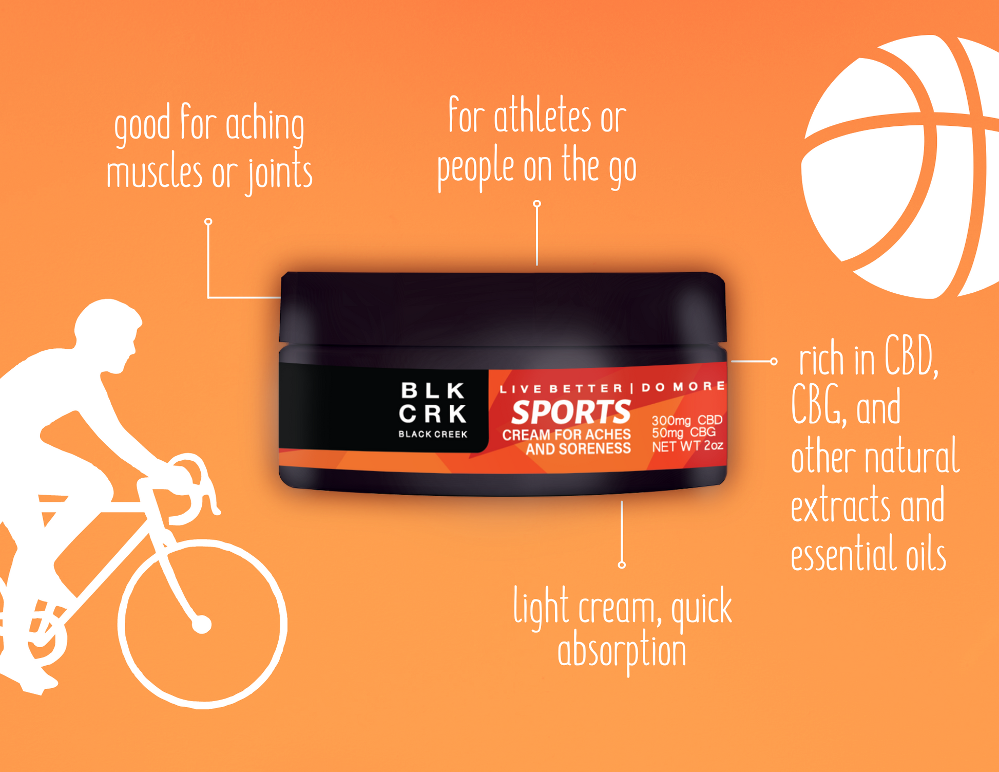 An infographic with the Black Creek CBD Sports cream on an orange background. It reads "good for aching muscles or joints, for athletes or people on the go, rich in CBD, CBG, and other natural extracts and essential oils, light cream, quick absorption." 